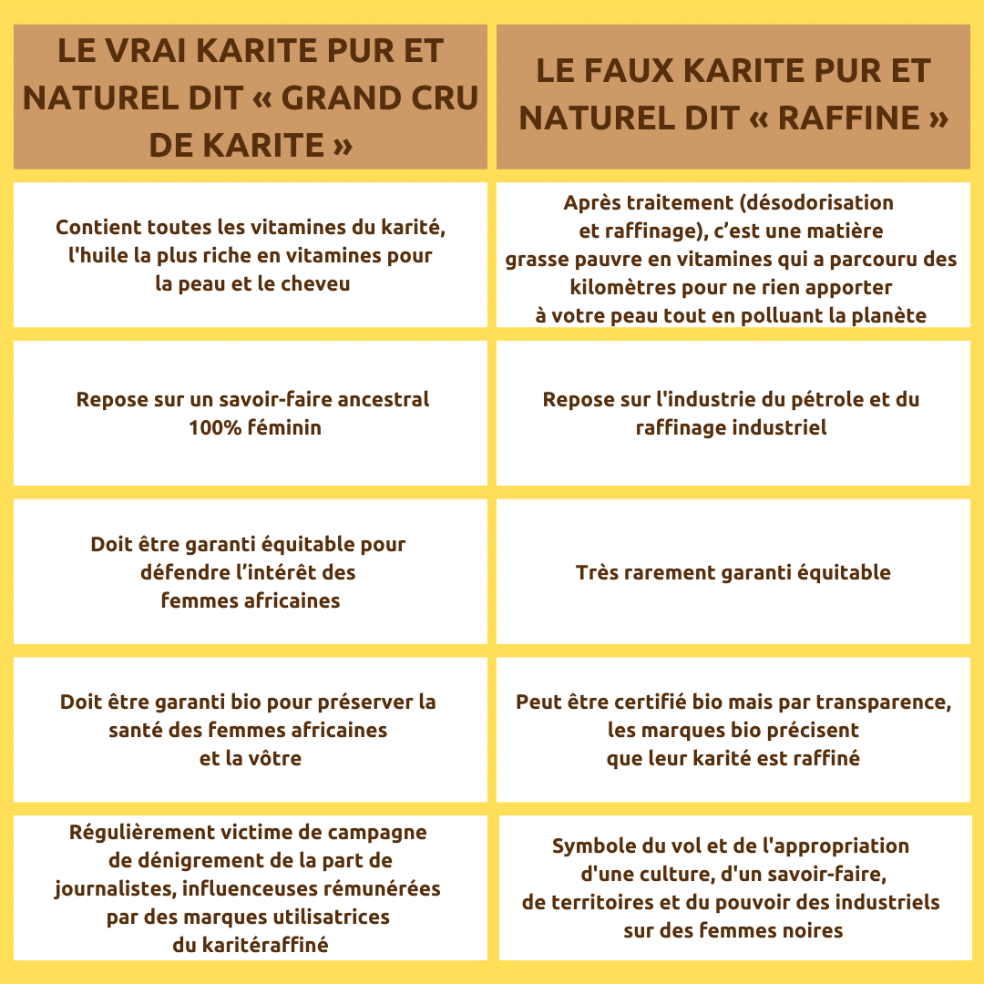 karite non raffine